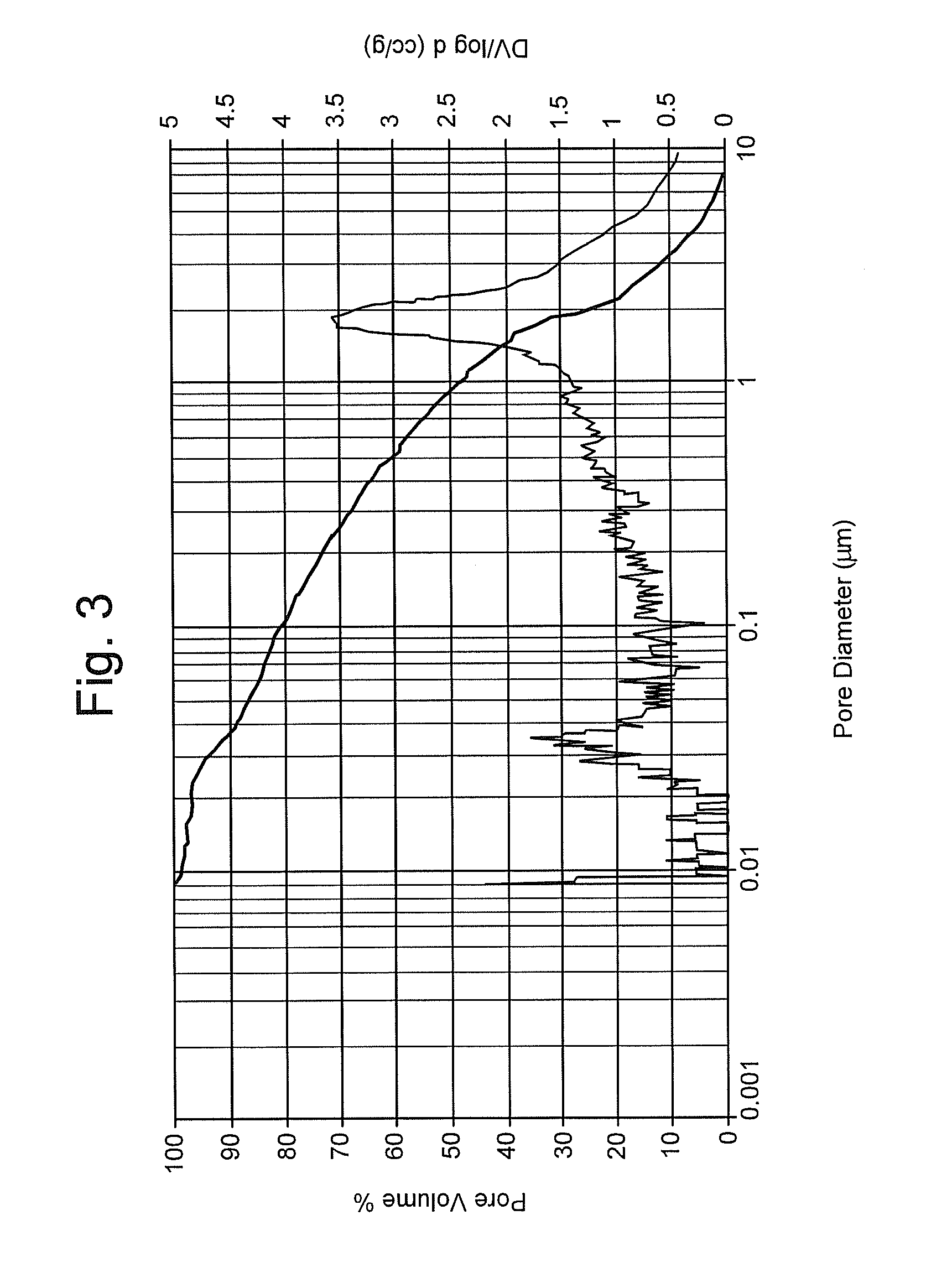 Method of making microporous material