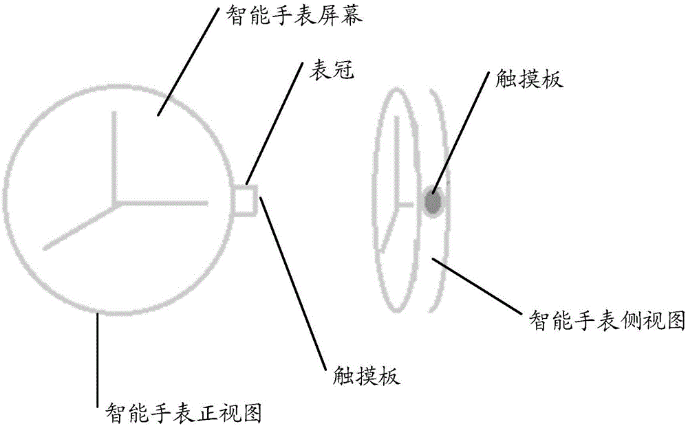 Intelligent watch unlocking method and intelligent watch