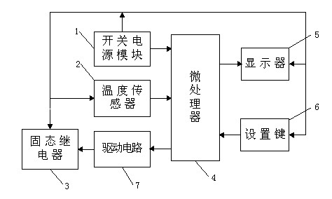 Temperature control device and temperature control method for foot bath device