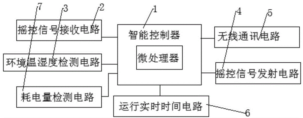 Intelligent energy-saving operation control device of air conditioner and control method thereof