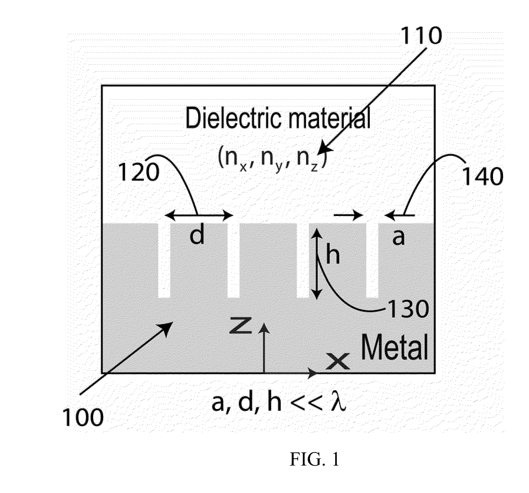 Dynamic Terahertz Switch Using Periodic Corrugated Structures