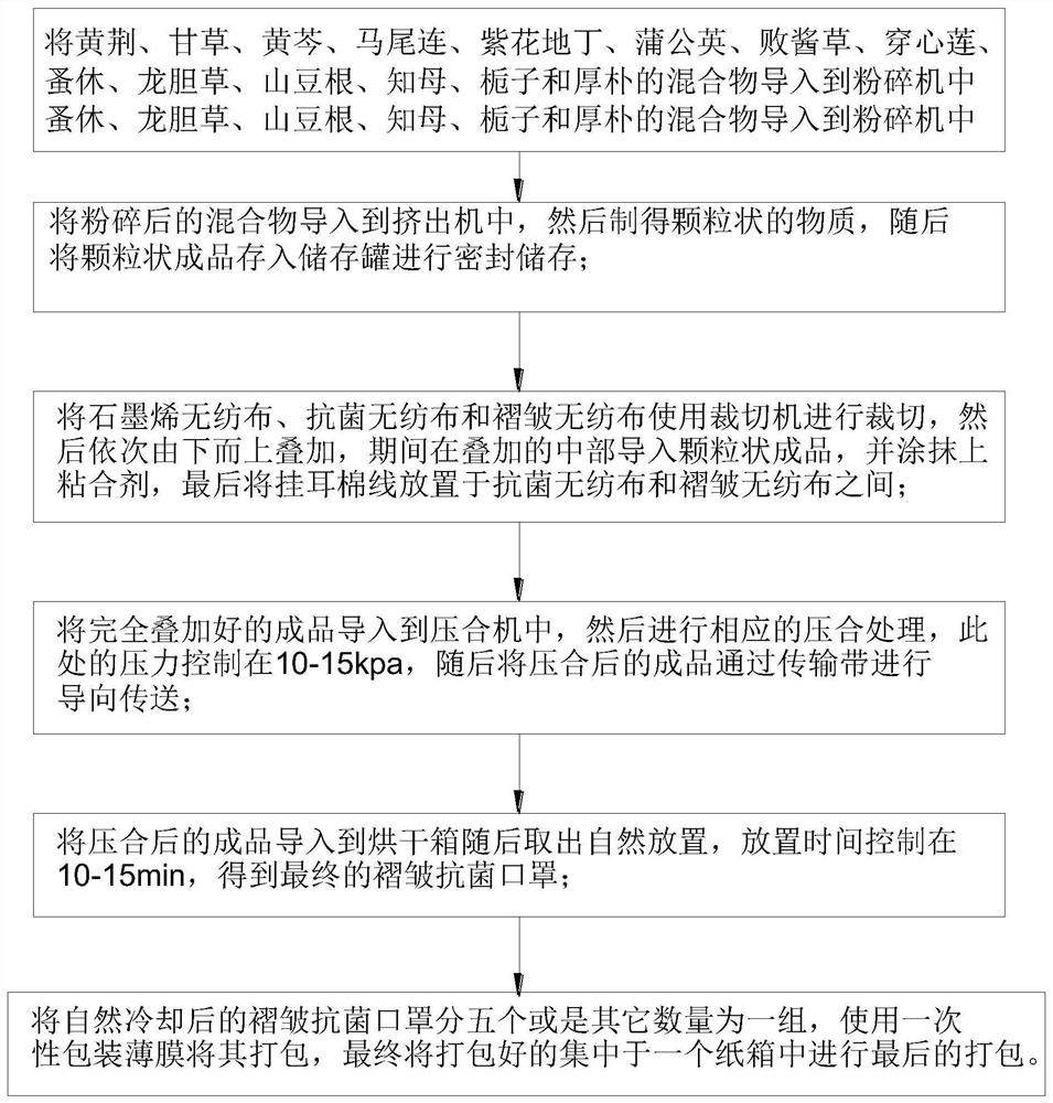 Wrinkled antibacterial mask and production method thereof