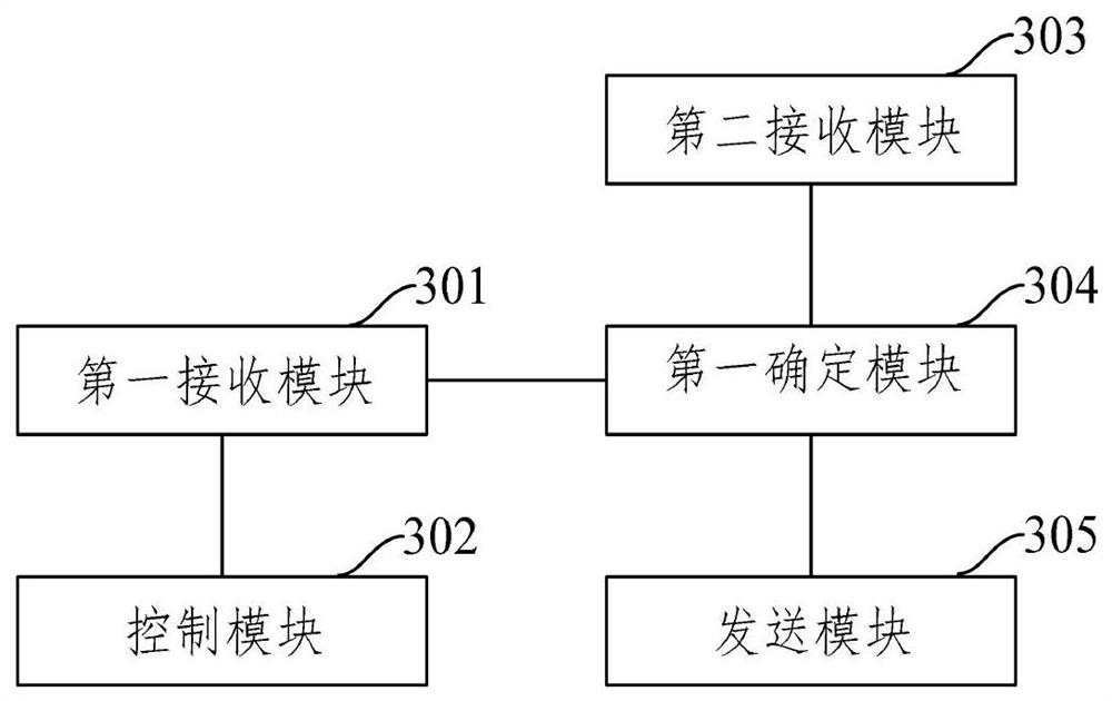 Shipborne photoelectric sensor control method and device