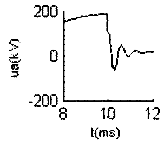 Disturbance identification method used during intrusion of lightning waves in transformer substation