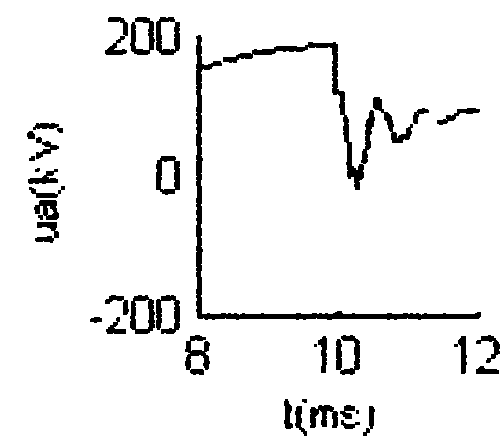 Disturbance identification method used during intrusion of lightning waves in transformer substation