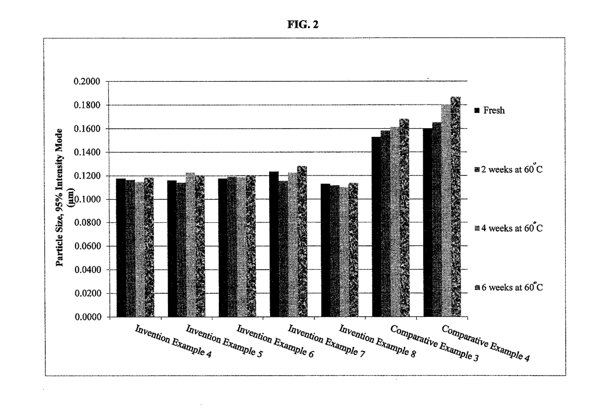 Aqueous green pigment dispersions and inkjet compositions