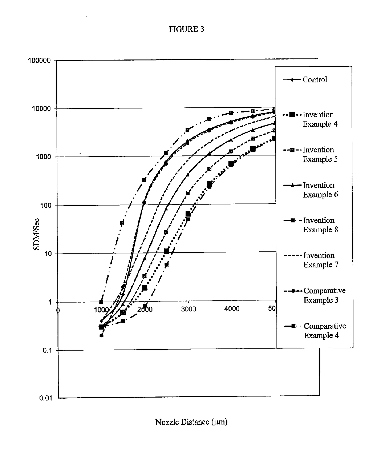 Aqueous green pigment dispersions and inkjet compositions