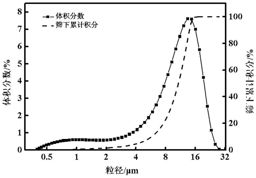 Method for measuring solid content of catalytic slurry oil