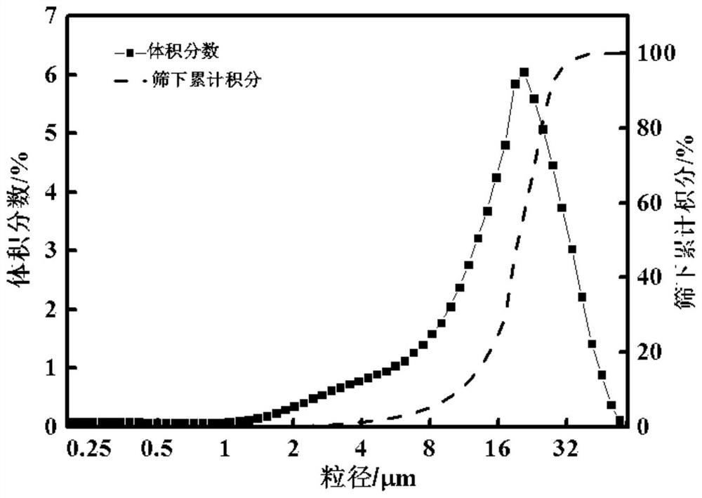 Method for measuring solid content of catalytic slurry oil