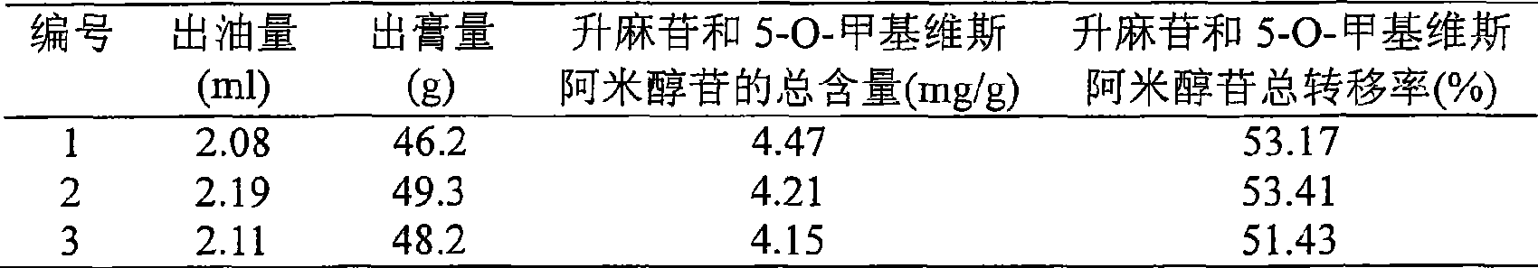 Medicament formulation containing garden burnet and pagodatree fruit as well as method for preparing the same