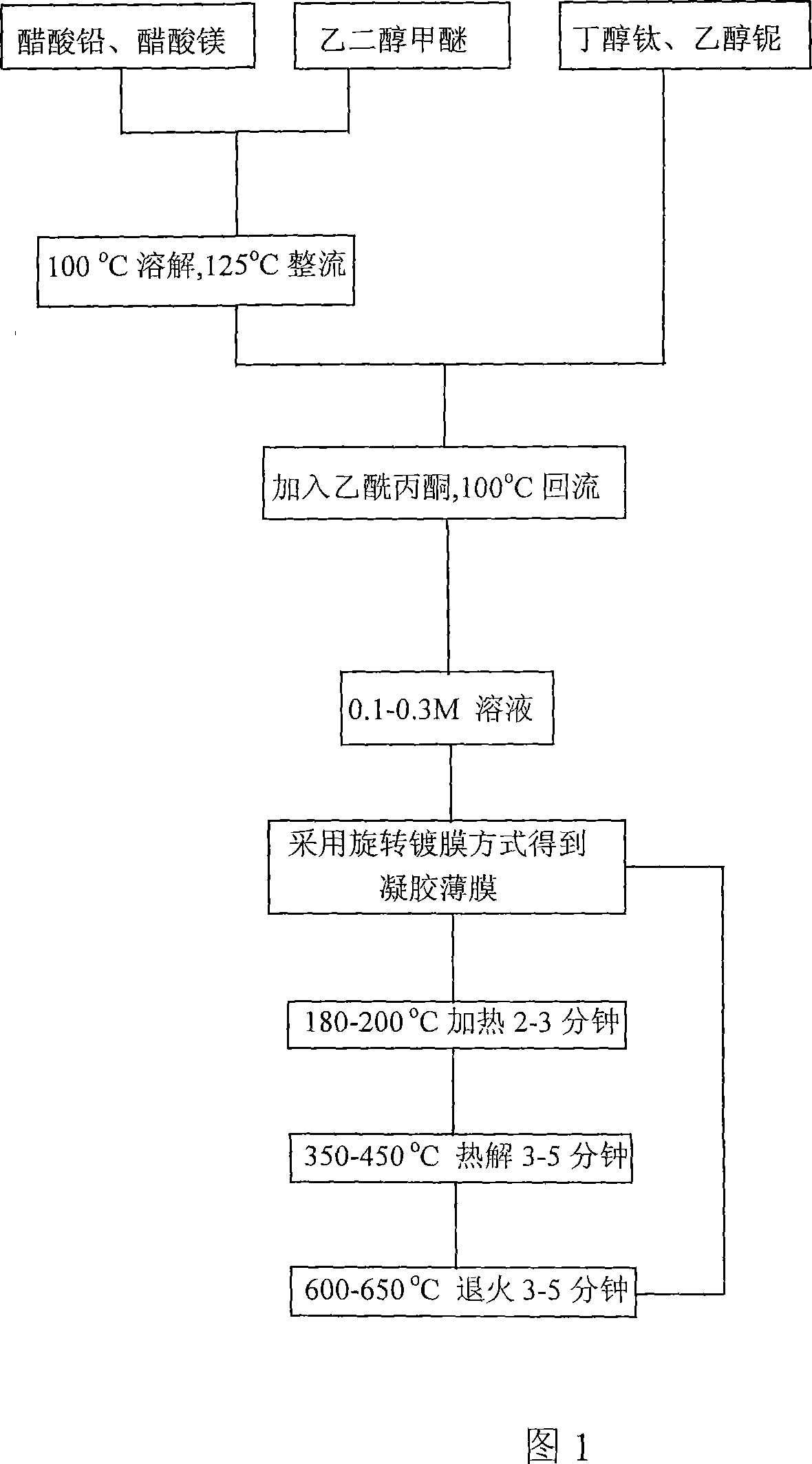 Making method for niobium-magnesium acid lead-Ti acid lead iron electric thin film with self-polarization effect