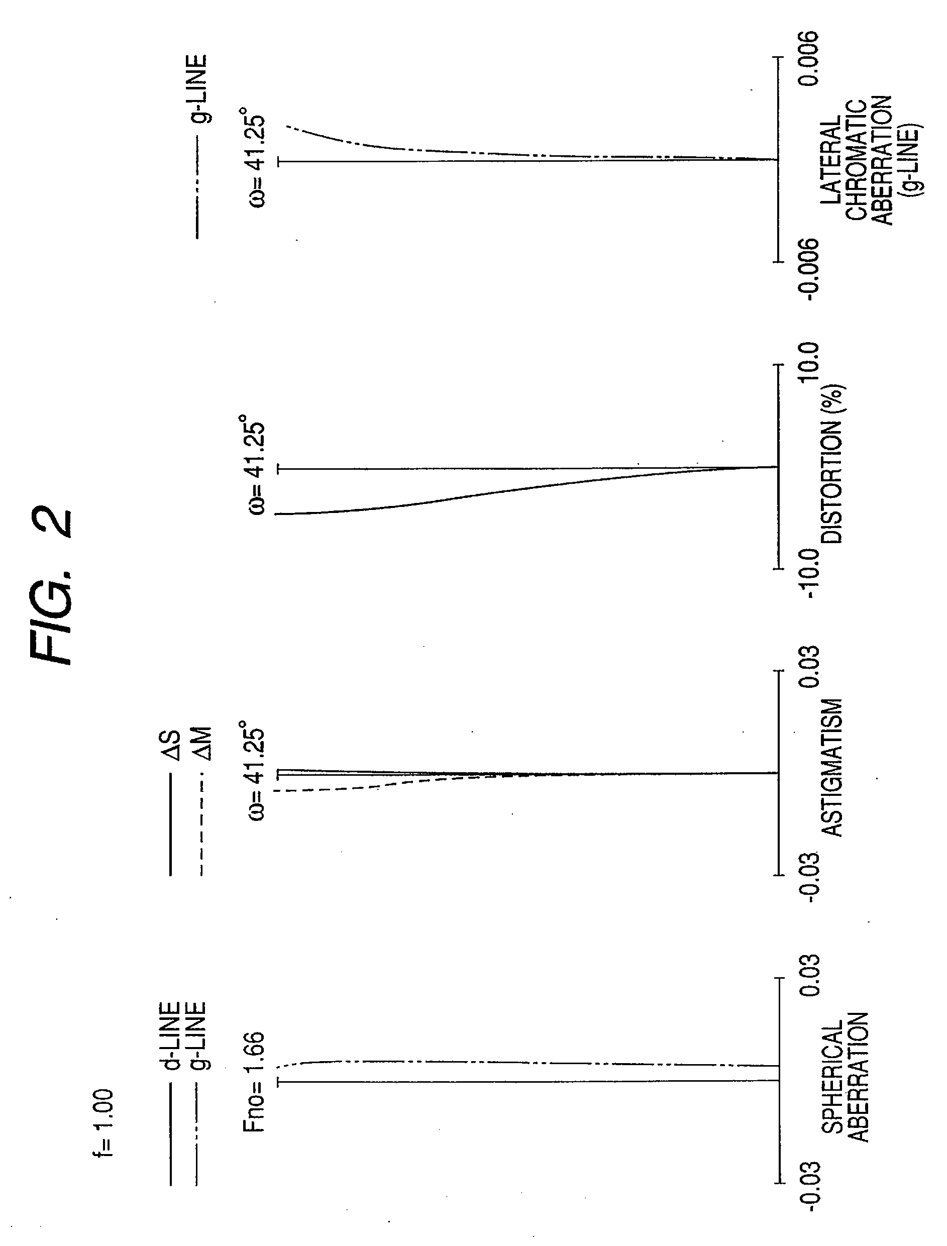 Zoom lens and image pickup apparatus equipped with same