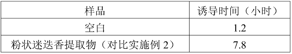 Oil-soluble rosemary extract and preparation method and application thereof