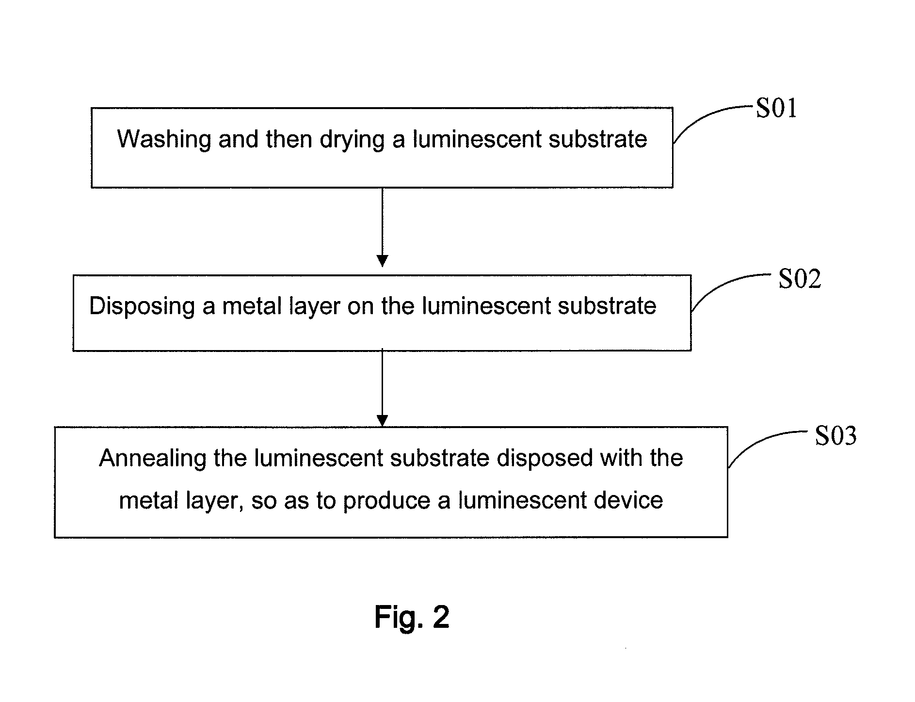 Light emission apparatus and  manufacturing method thereof