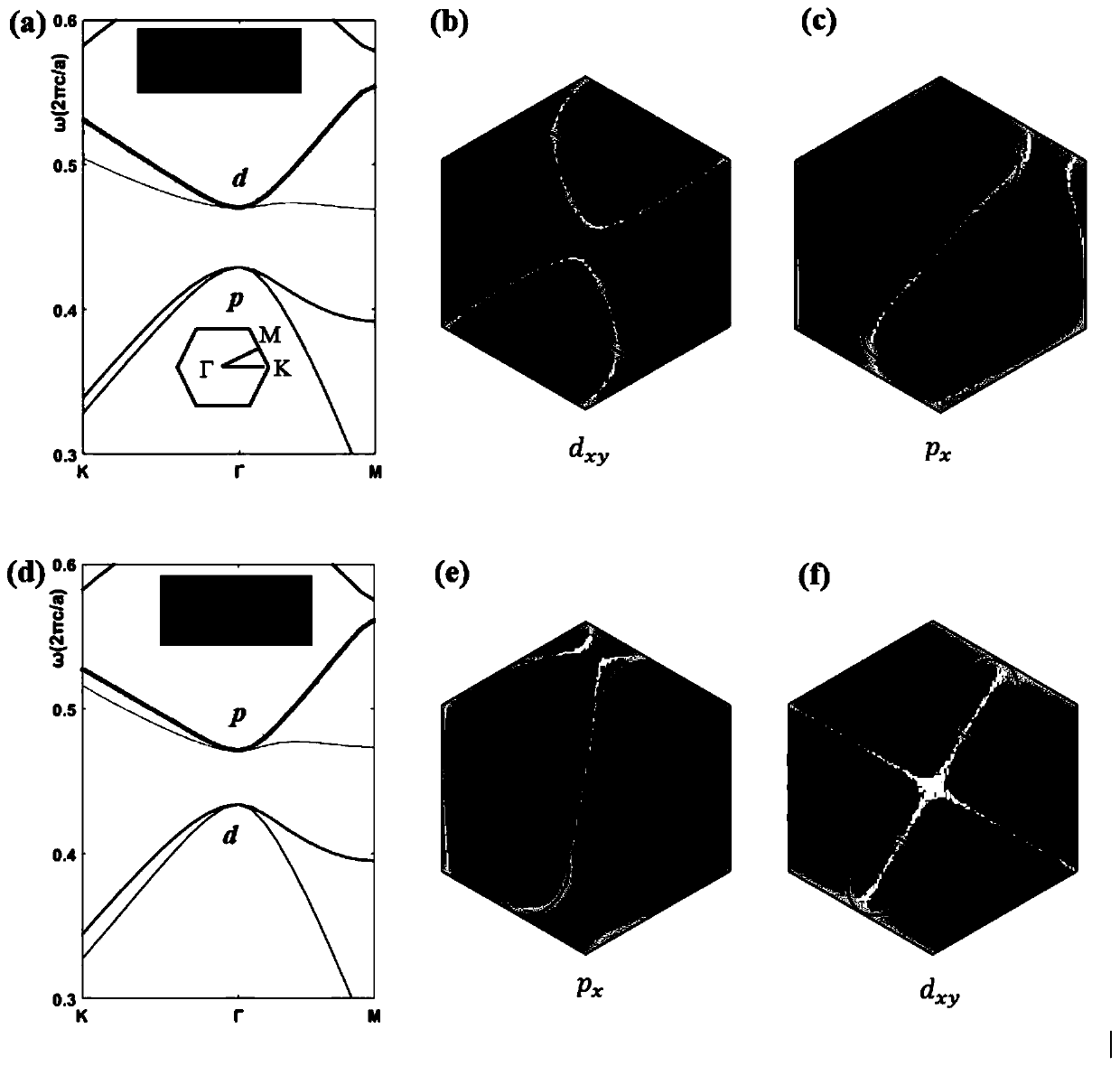 Photonic crystal slow light waveguide based on honeycomb structure