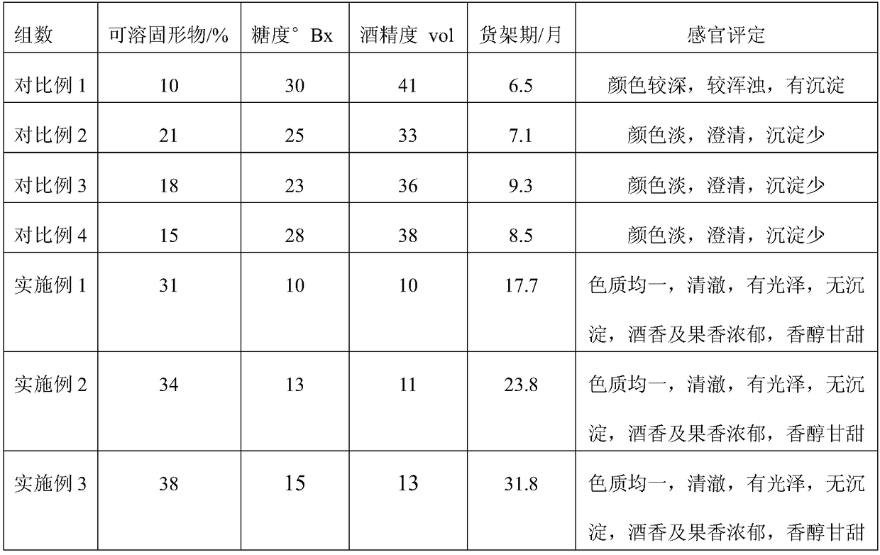 Health wine and preparation method thereof