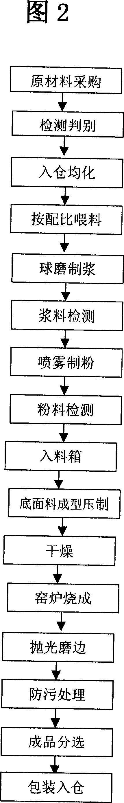 Production method of natural stone texture imitating ceramic wall ground tile