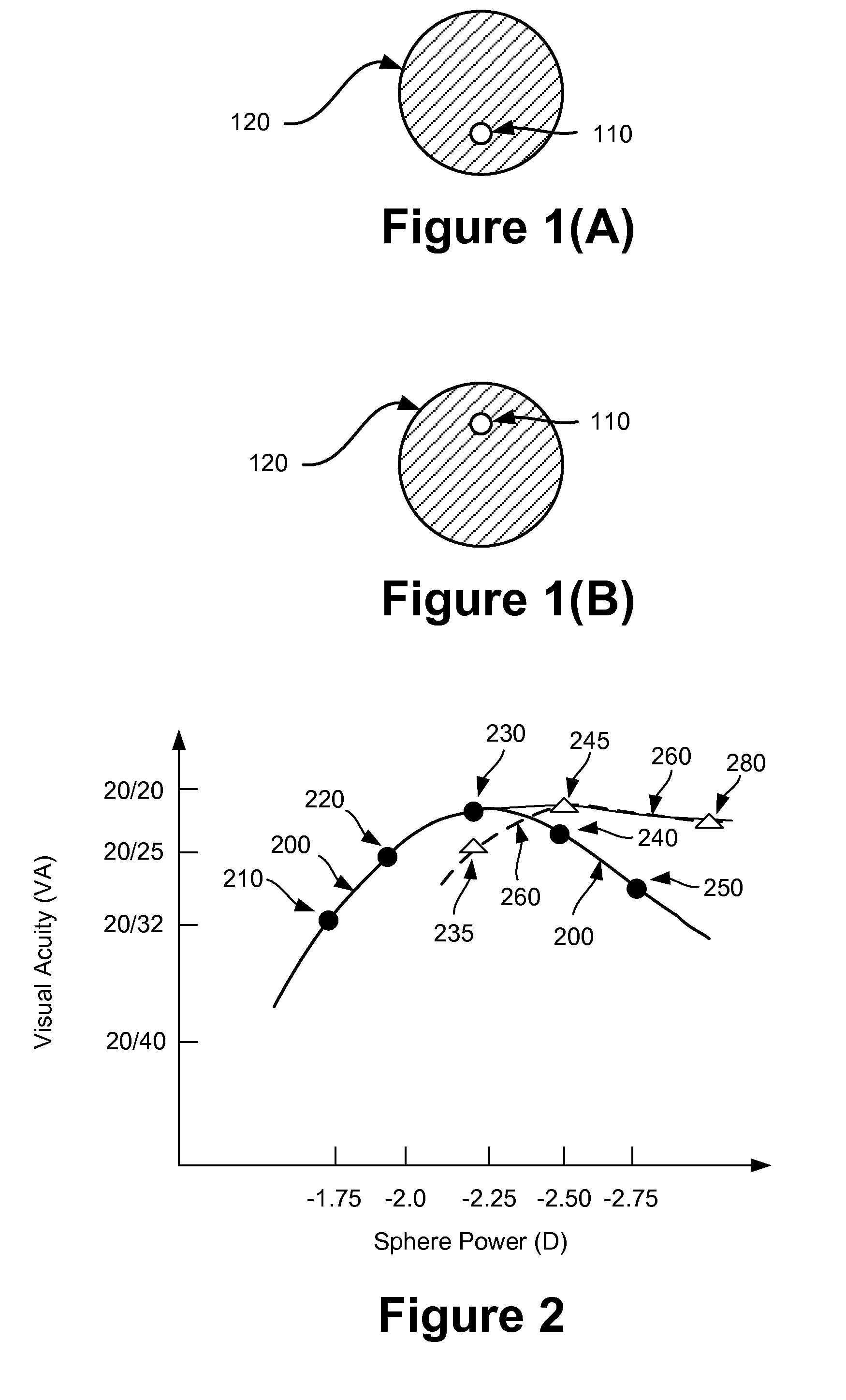 Self guided subjective refraction instruments and methods