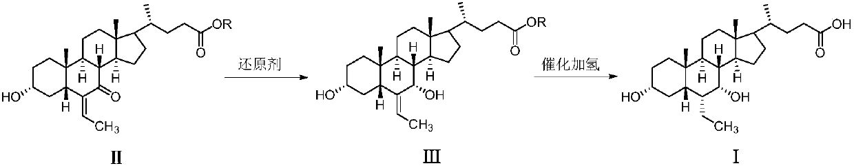 Preparation method of OCA (obeticholic acid)