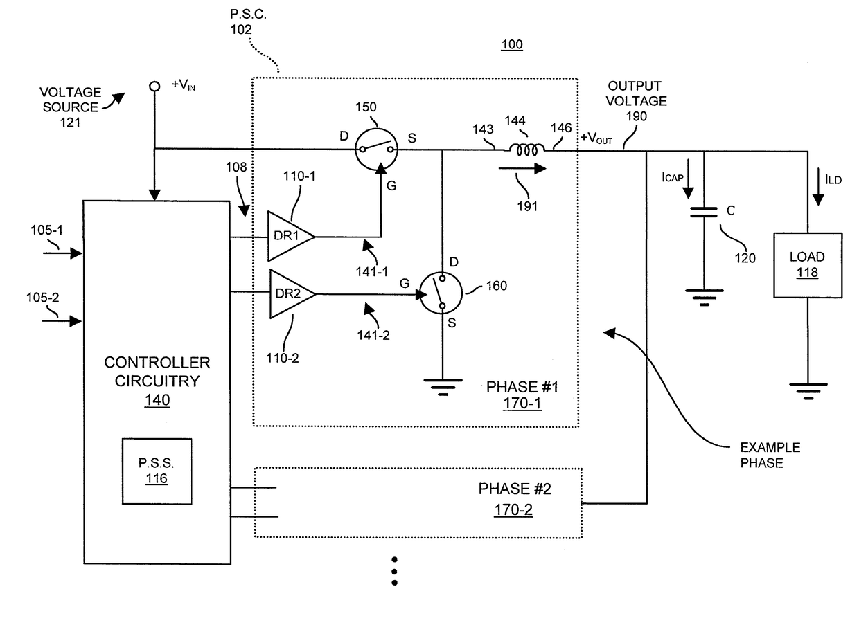 Output capacitance calculation and control in a power supply