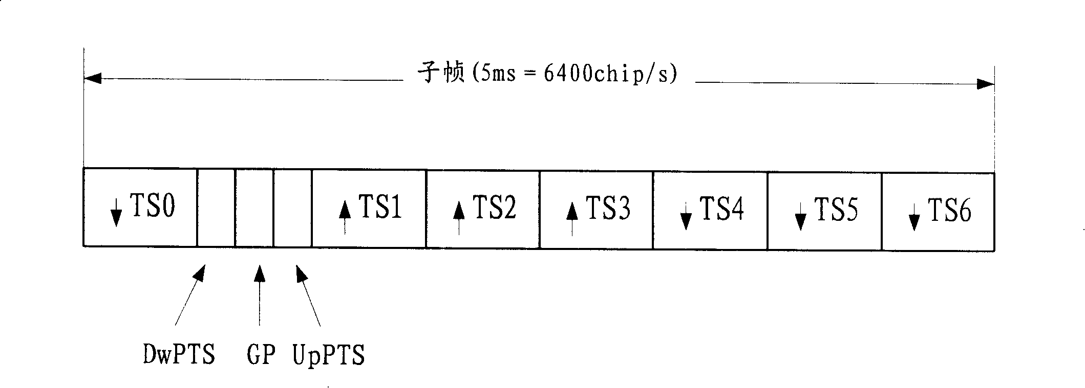 Synchronization adjustment method and system