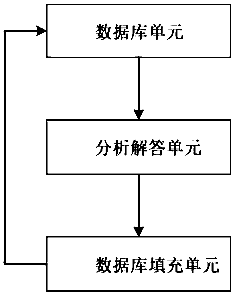 Communication system for carrying out true search based on expert support