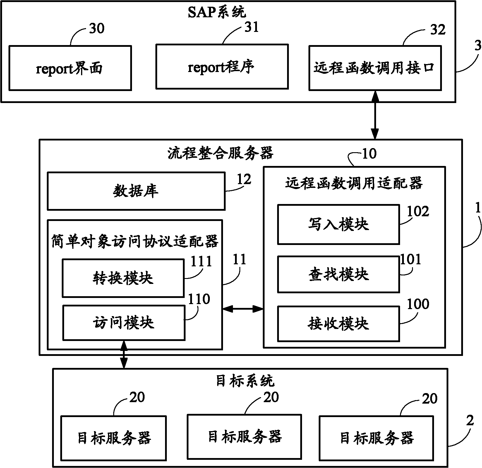 Process integration server and method for realizing system integration by utilizing same