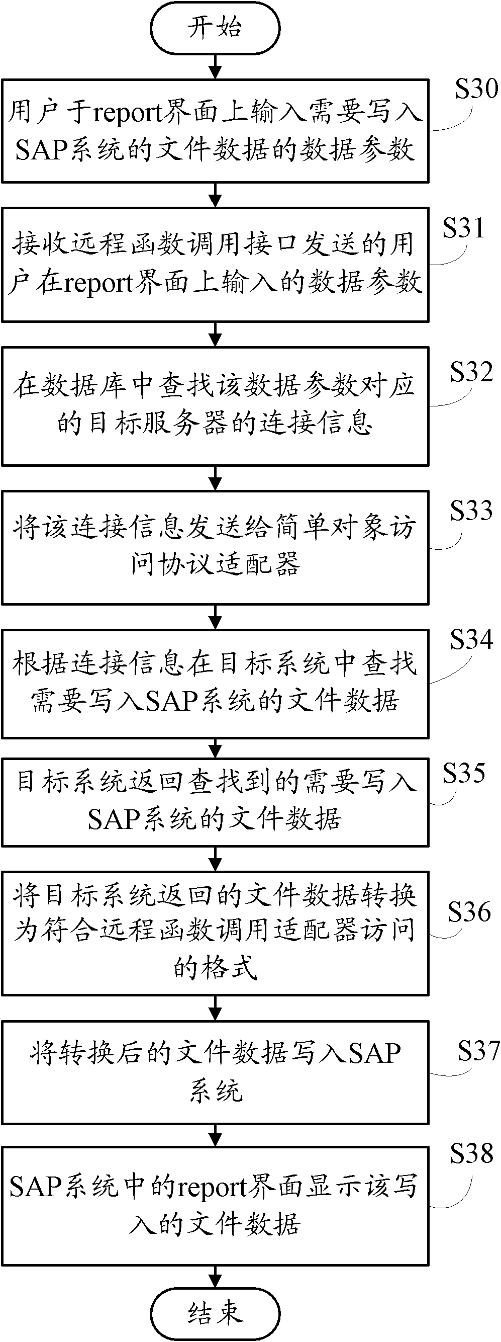 Process integration server and method for realizing system integration by utilizing same