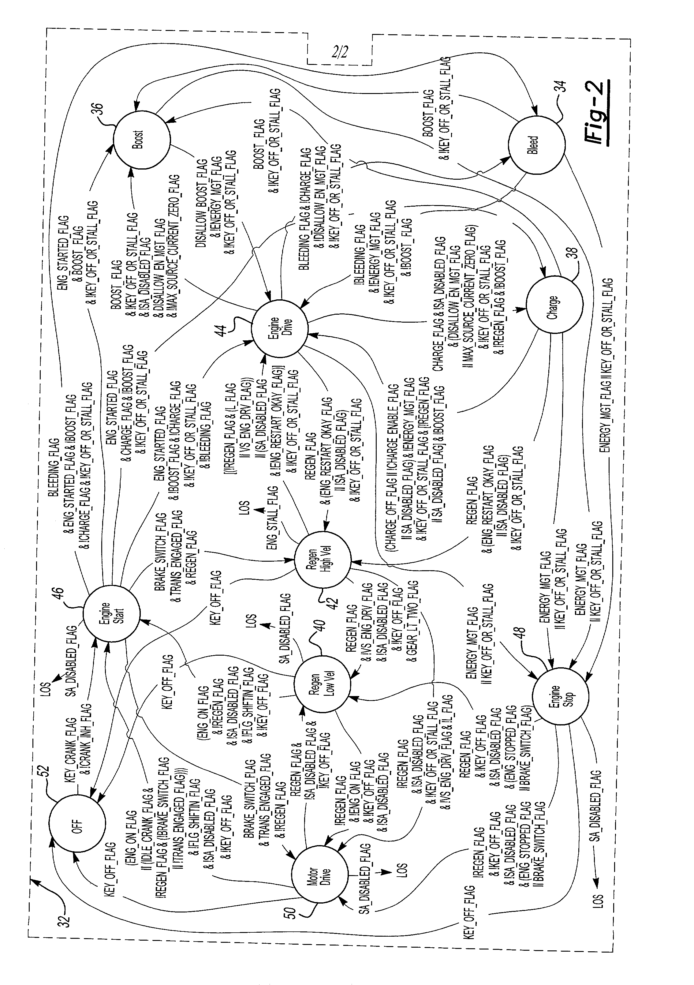 Control system and method for a parallel hybrid electric vehicle