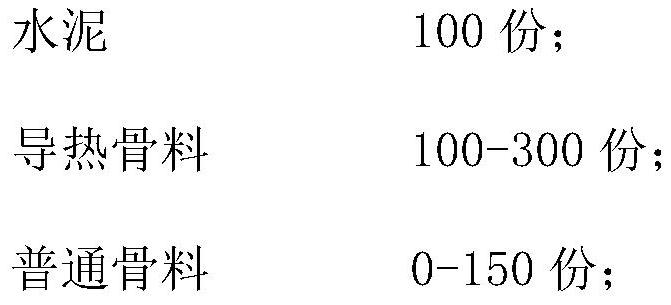 Electric heating concrete plate for heating and preparation method thereof