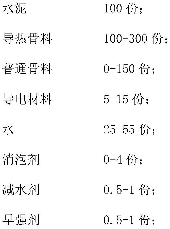 Electric heating concrete plate for heating and preparation method thereof