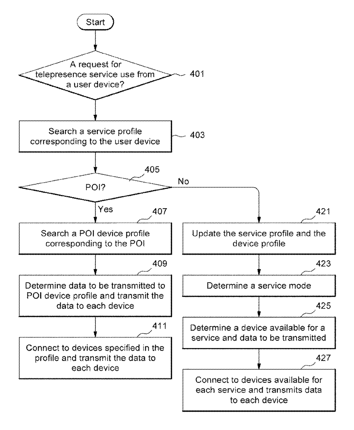 Personalized telepresence service providing method and apparatus thereof