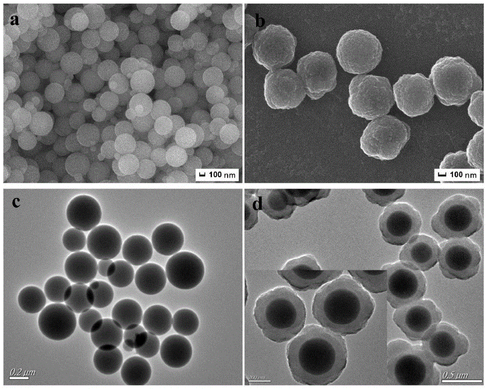 A preparation method of molecularly imprinted material for fluorescent selective recognition of cyhalothrin