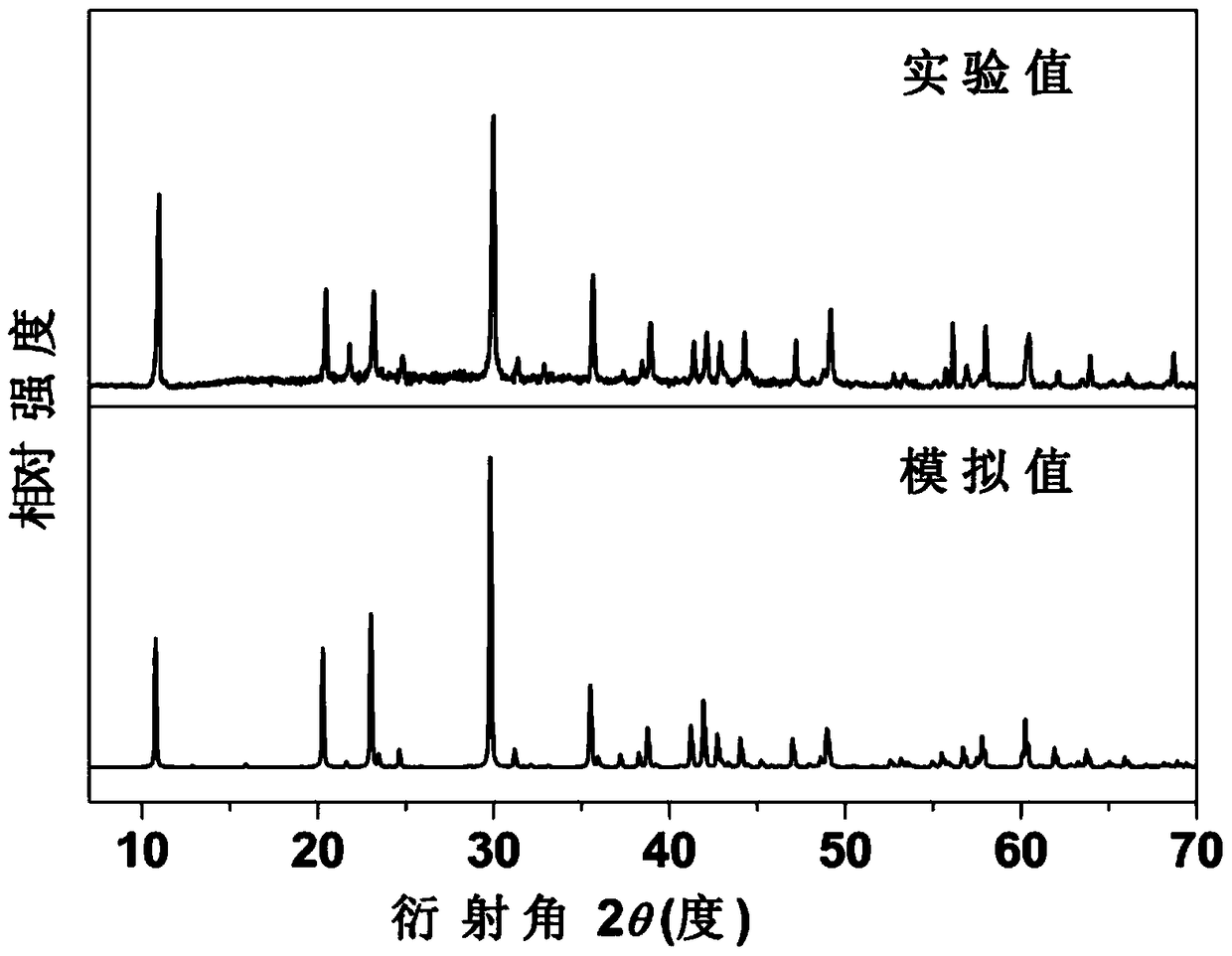 k3ba3li2al4b6o20f compound, k3ba3li2al4b6o20f nonlinear optical crystal and preparation method and use thereof