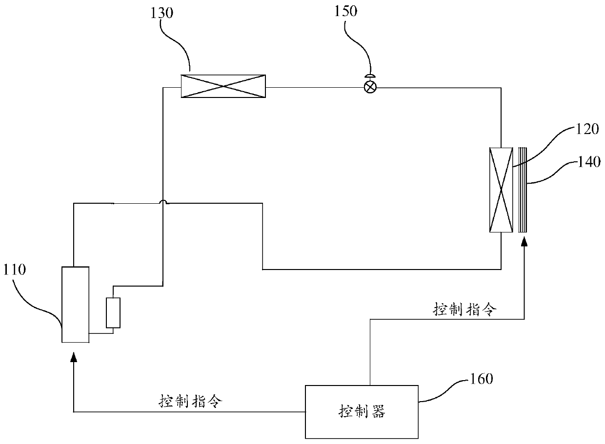 Air-conditioning system and heating control method thereof