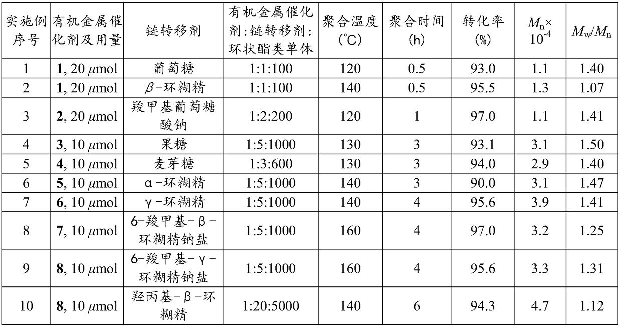 Star-shaped polyester compound and preparation method thereof