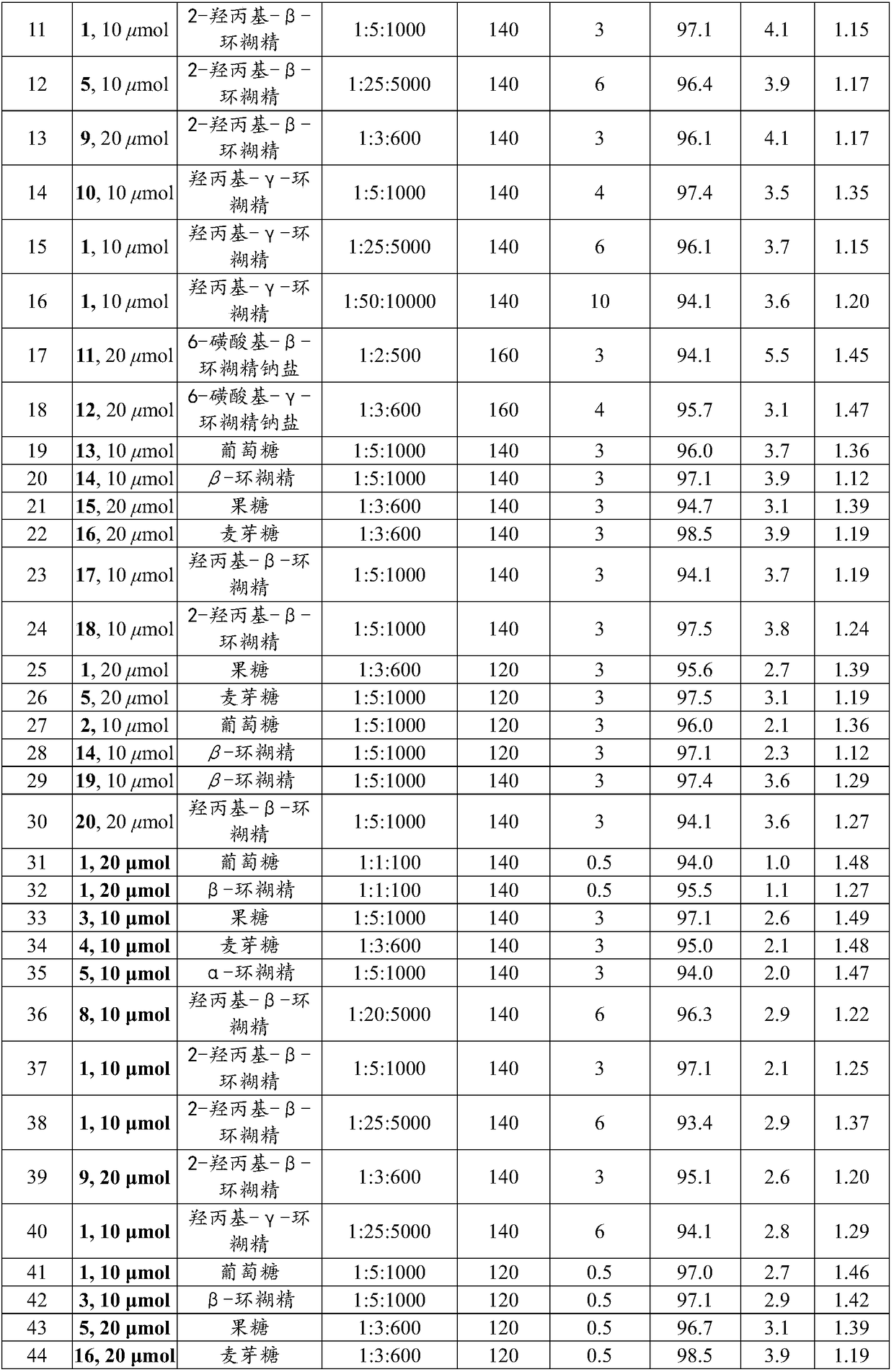 Star-shaped polyester compound and preparation method thereof