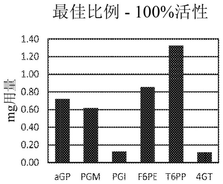 Immobilized enzyme composition for hexose production