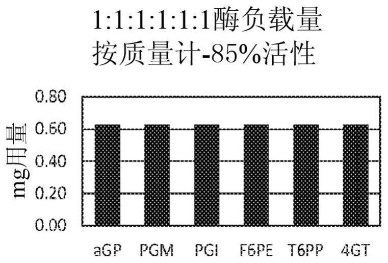 Immobilized enzyme composition for hexose production