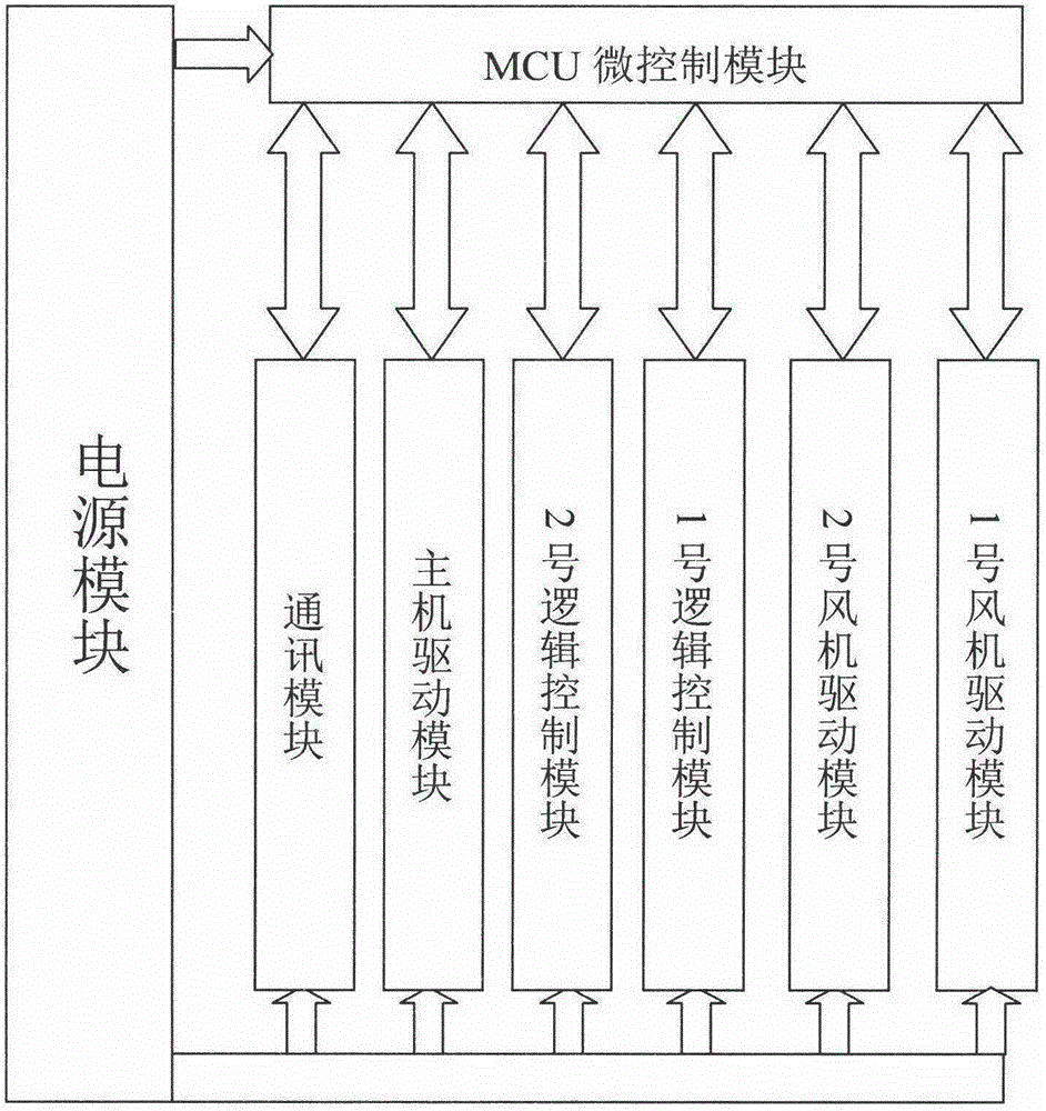 Intelligent and energy-saving all-in-one machine for air compressor drive and methods thereof