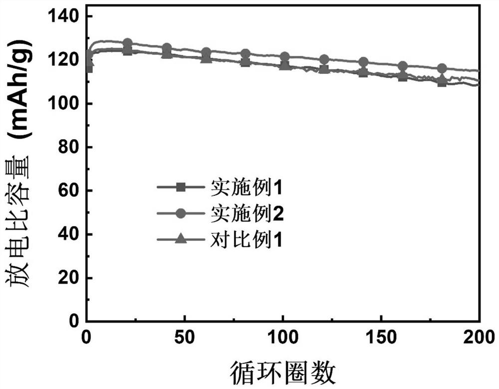 High-voltage-resistant low-temperature lithium ion electrolyte