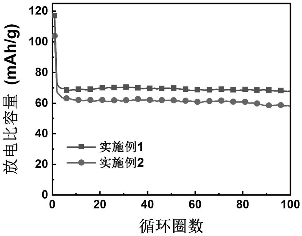 High-voltage-resistant low-temperature lithium ion electrolyte