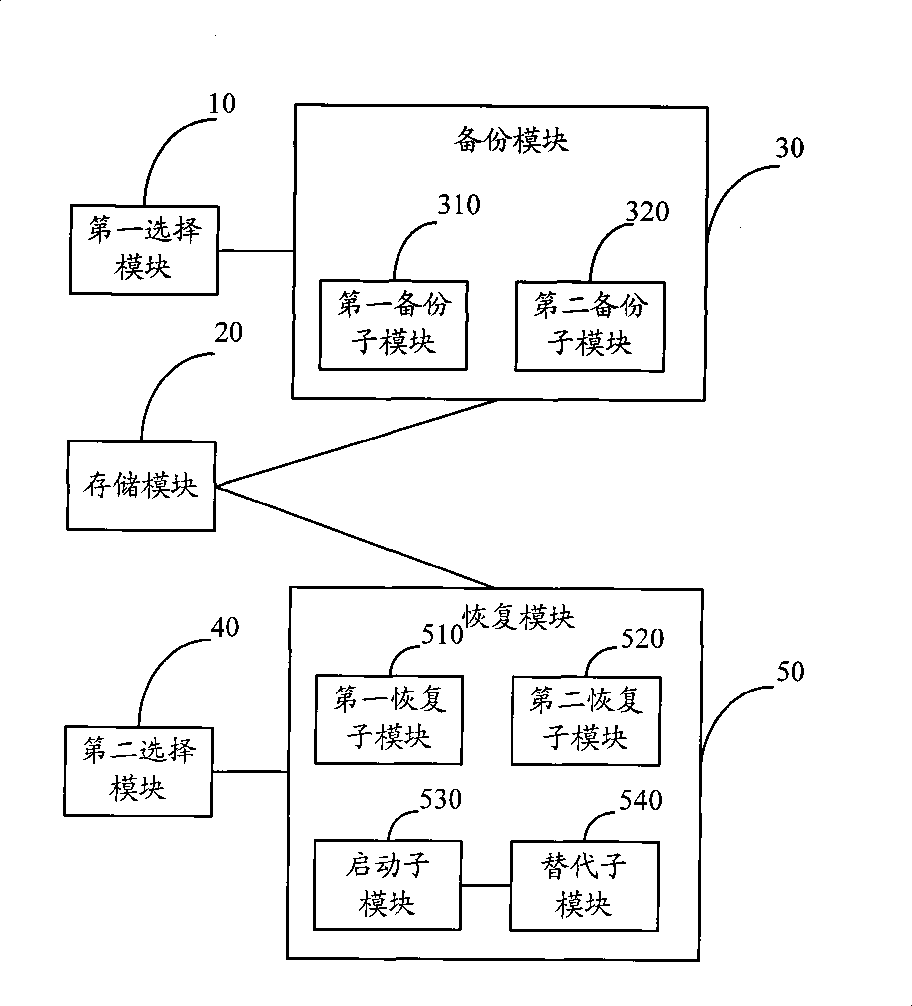 Method and apparatus for implementing backup and recovery by mobile terminal