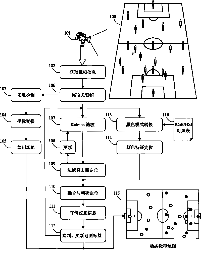 Sports event dynamic mini- map based on target detection and tracking