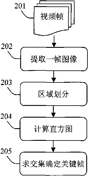 Sports event dynamic mini- map based on target detection and tracking