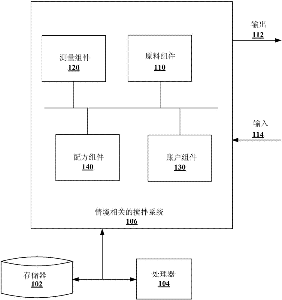 Intelligent blending system