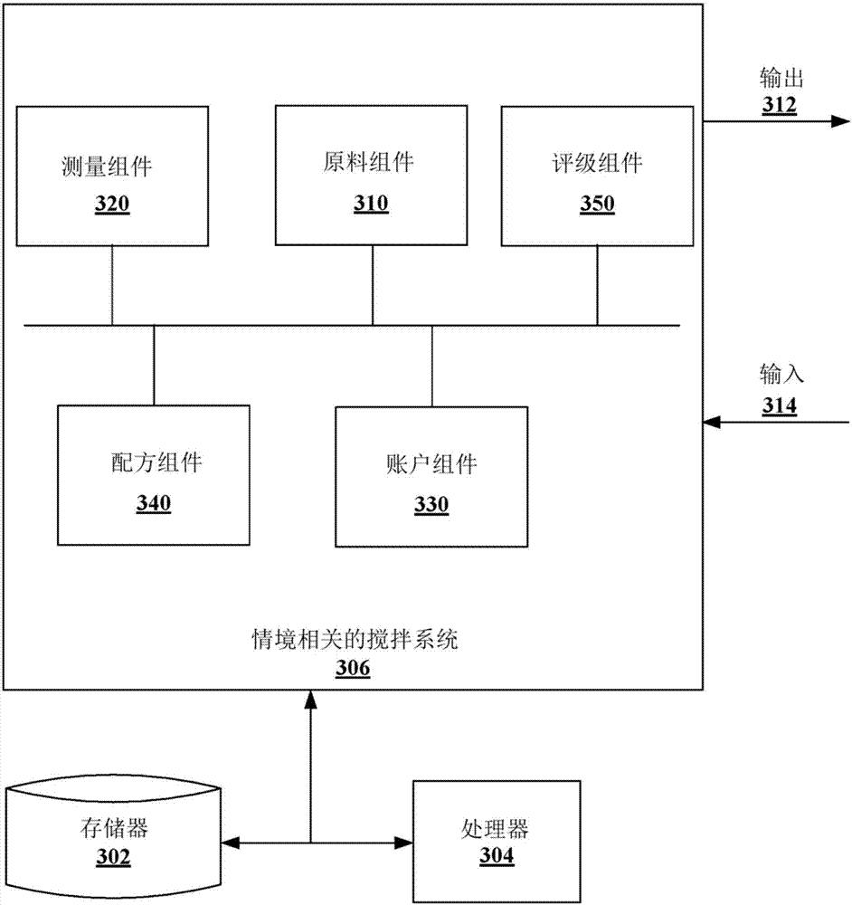 Intelligent blending system