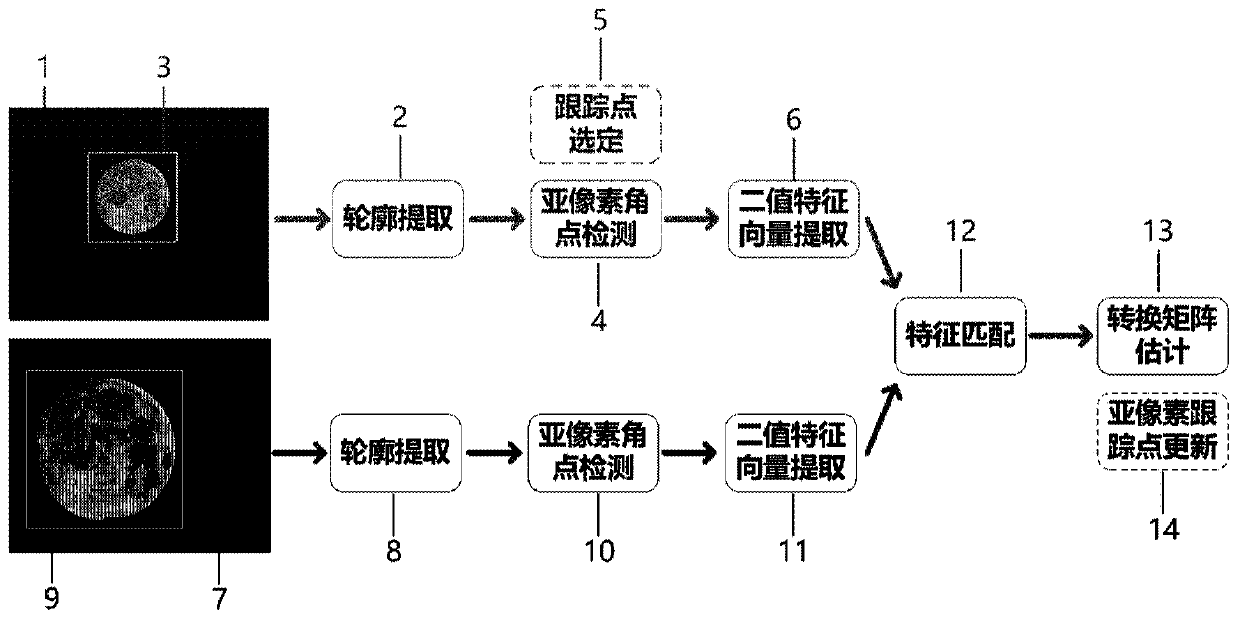 Sub-pixel-level target tracking method based on feature matching