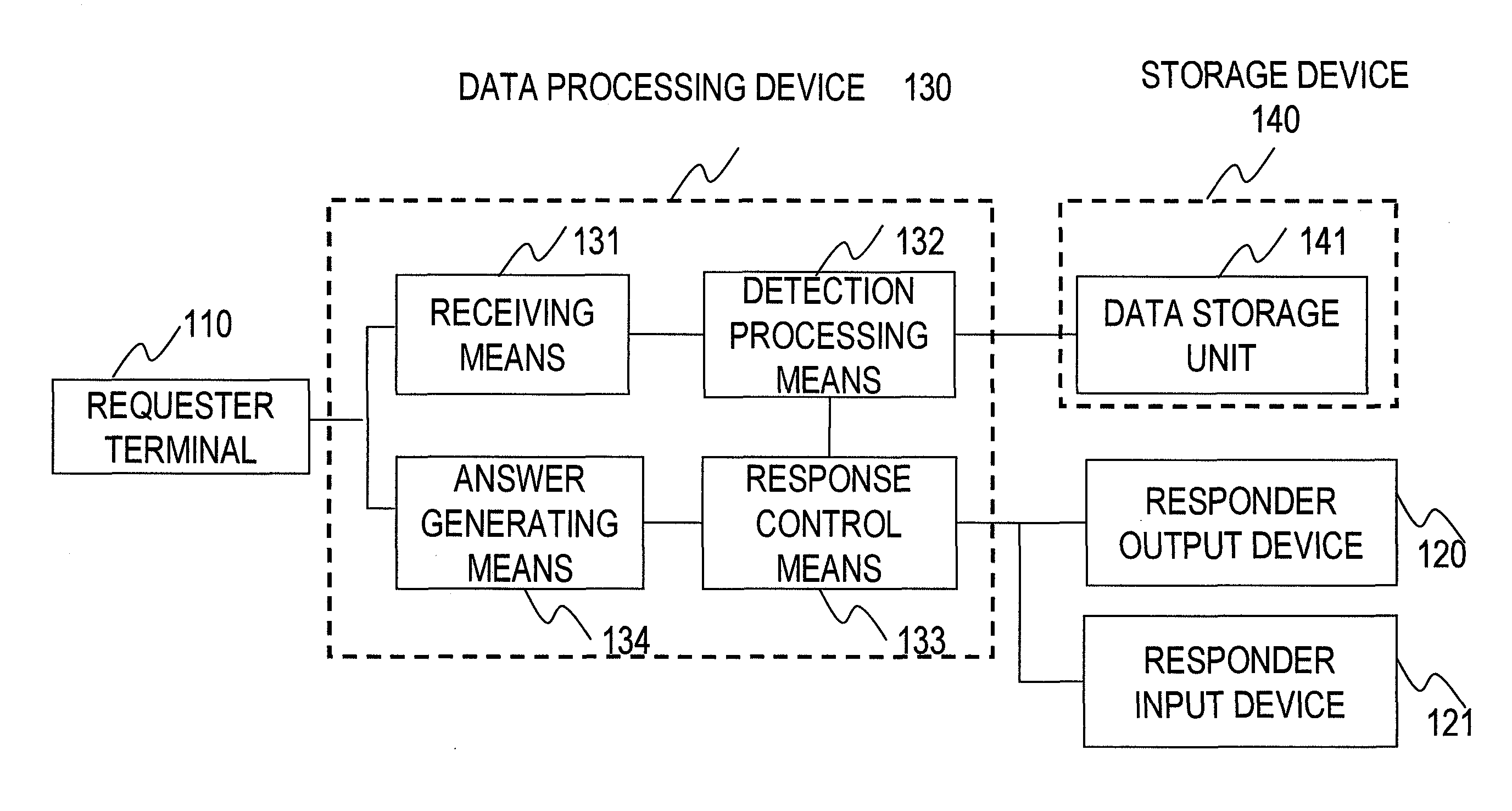 Information providing system, method of providing information and program for providing information