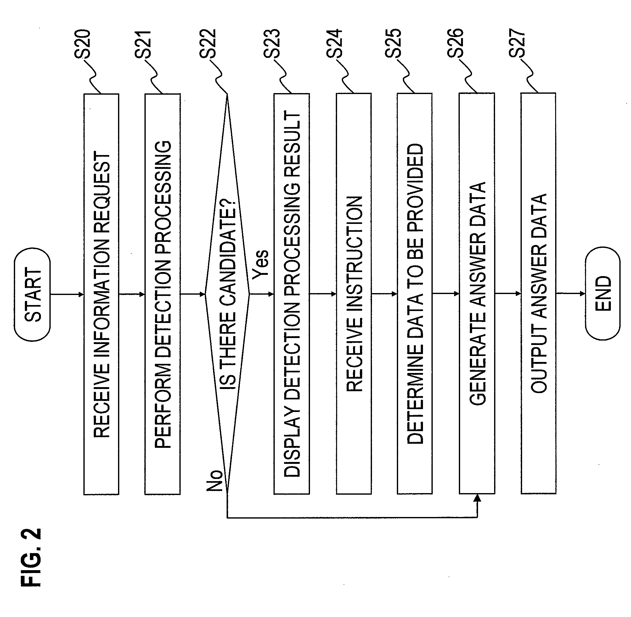 Information providing system, method of providing information and program for providing information